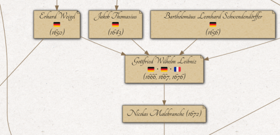 The Mathematics Genealogy Project: Customizing my mathematical family ...